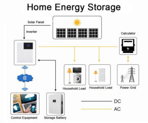 battery for home energy storage power storage wall