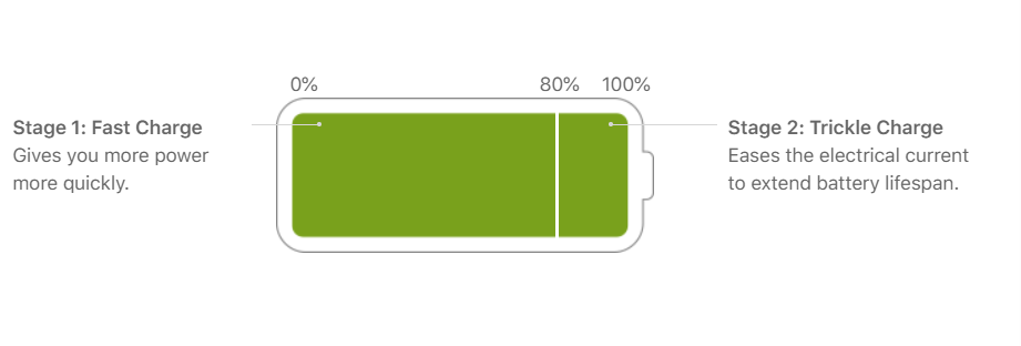 Why lithium battery is the best-1