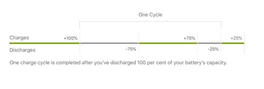 Why lithium battery is the best-2